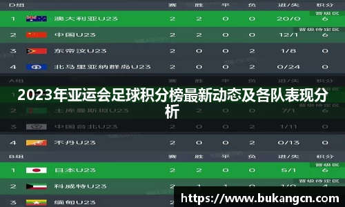 2023年亚运会足球积分榜最新动态及各队表现分析